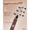 imageLeo Jaymz DIY Electric Guitar Kits with Mahogany Body and Maple Neck  Ebony Fingerboard and All Components Included PSPS